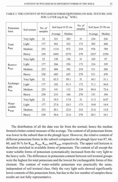 Pages-from-Polish_Journal_of_Soil_Science_2007_40_1_190ac5e80050534b14.jpg