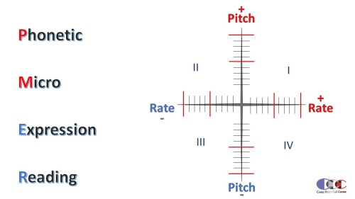 A-phonetic-microexpression-reading-technique-Costa-Ricas-Call-Centerb8135813ac724567.jpg