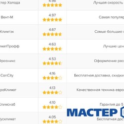 MASTER-KOLODA-MOSKVA-REMONT-KONDITIONEROV-_534fbe225700ec675f