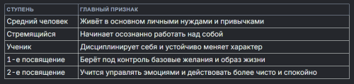 PRIZNAKI-PROGRESIVNOGO-NA-KAZDOI-STUPENI3b79d66b0d12084d.png